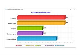 ChrisPC Win Experience Index - windows-index