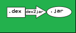 dex2jar