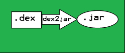 dex2jar logo